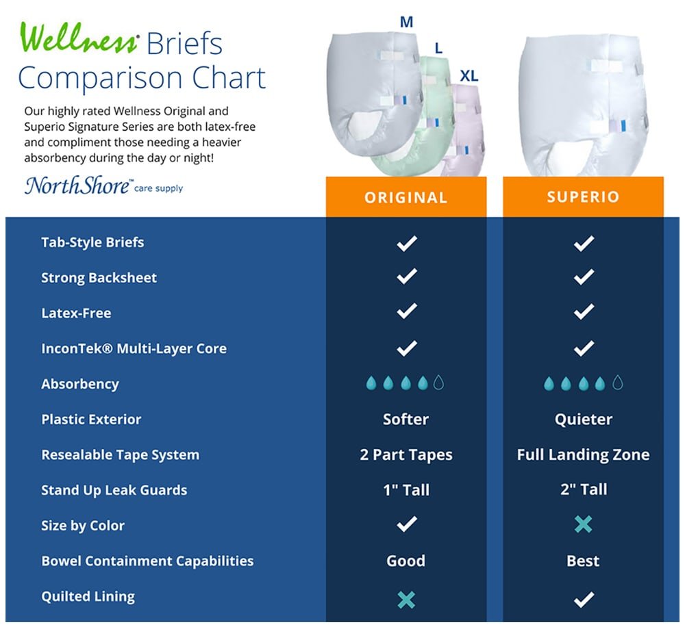 Large 12 Count Incontinence Brief L25452