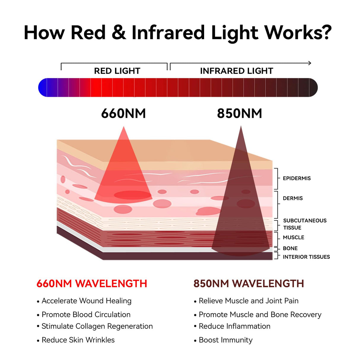 Red Light Therapy Mat 3840pcs LED 660nm 850nm 71''x 32'' O4321