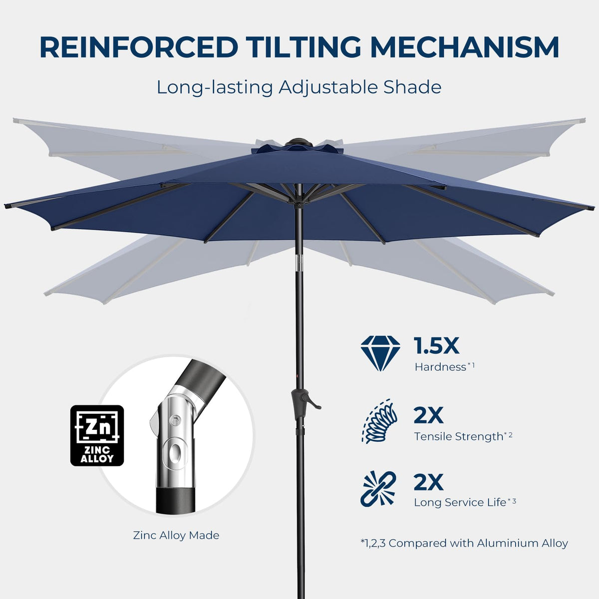9FT Outdoor Patio Umbrella Navy Blue H523