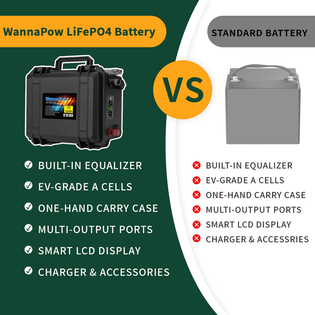 12V 120Ah LiFePO4 Battery G46272