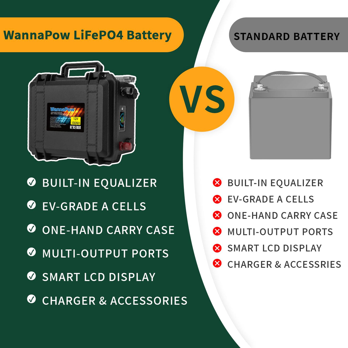 12V 120Ah LiFePO4 Battery G46272