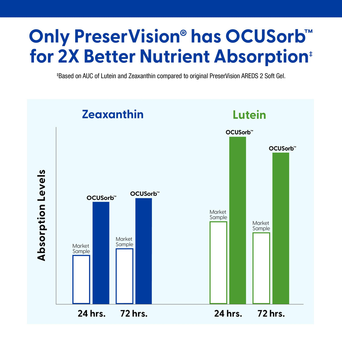 Lutein Zeaxanthin Eye Vitamins 90 Softgels R428969