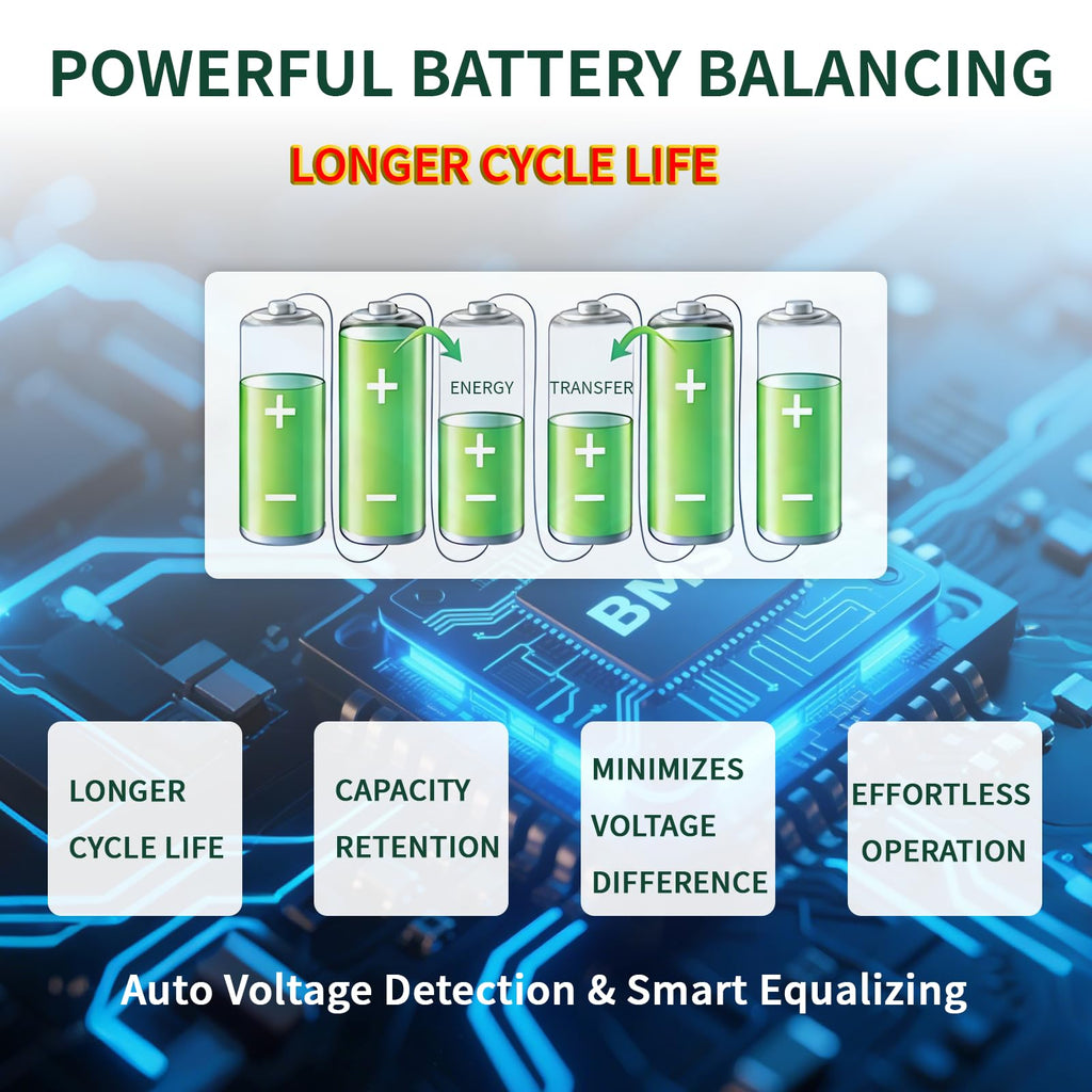 12V 120Ah LiFePO4 Battery G46272