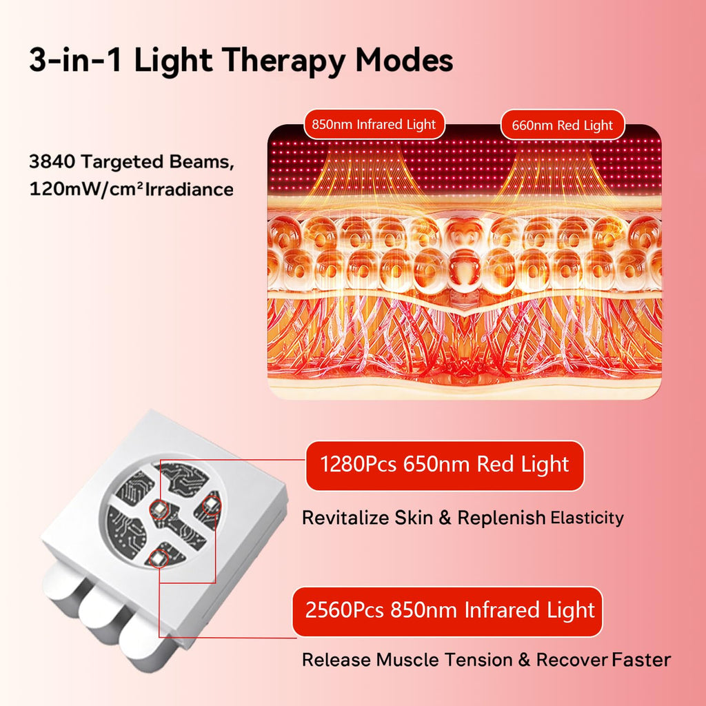 Red Light Therapy Mat 3840pcs LED 660nm 850nm 71''x 32'' O4321