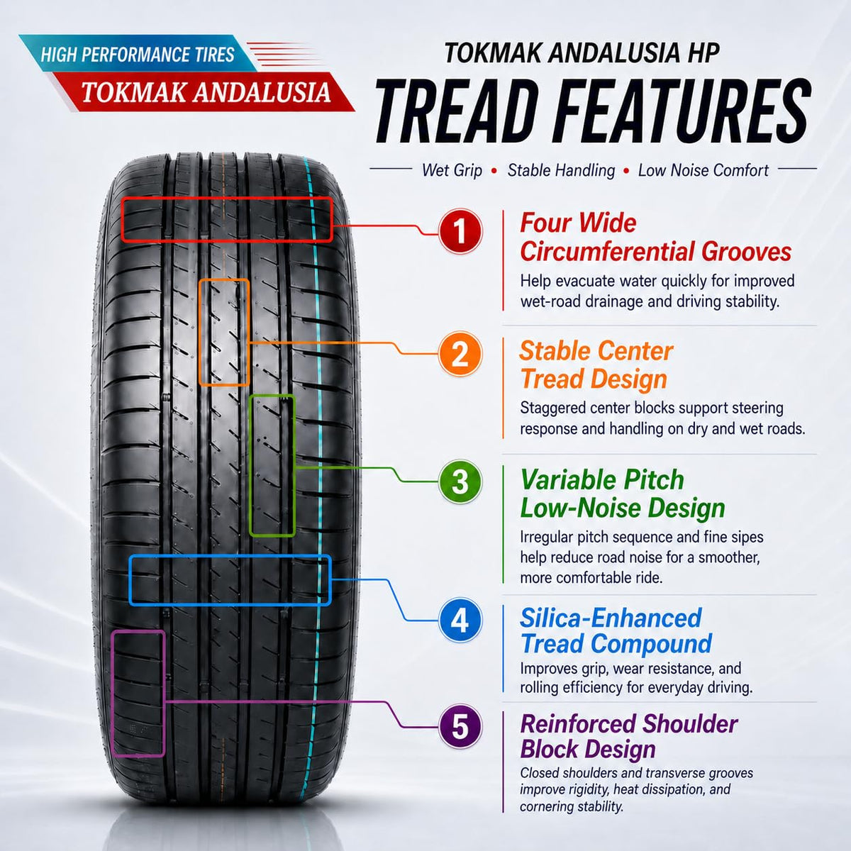 Set of 4 High Performance Tires S981