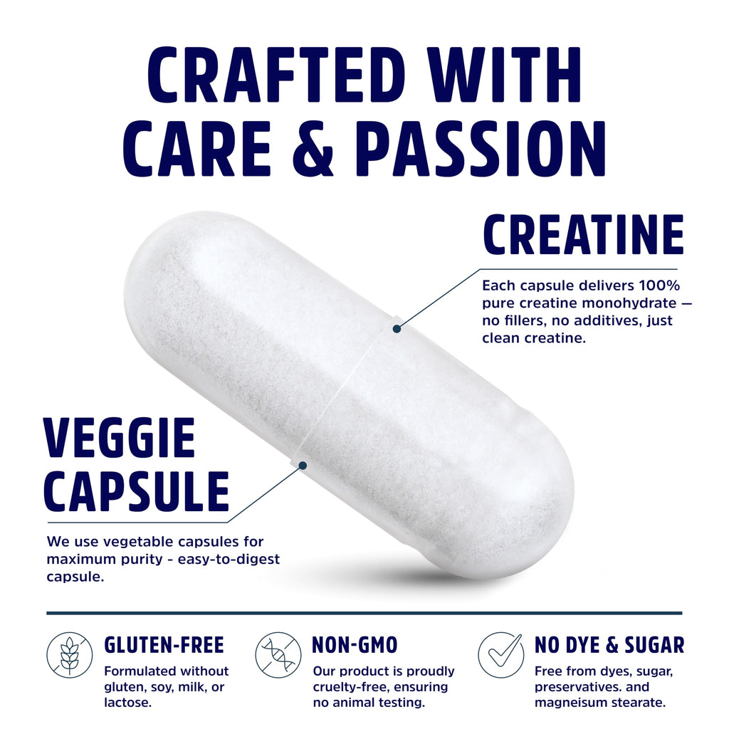 Micronized Creatine Monohydrate Capsules 5G G687