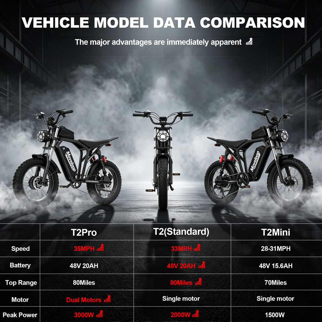 20" Fat Tire Electric Bike 48V A117126