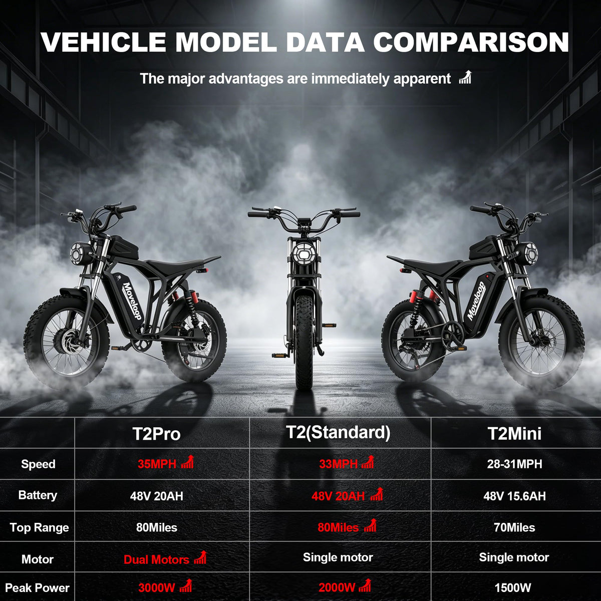 20" Fat Tire Electric Bike 48V A117126